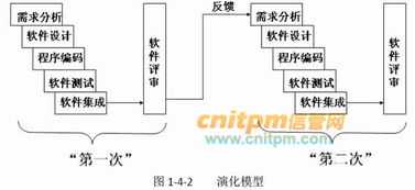 信息系統集成中的軟件開發模型 瀑布模型與演化模型對比分析