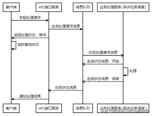 kafkalistener消費不到消息 python集成activemq,異步發送處理消息,詳細代碼手把手操作...