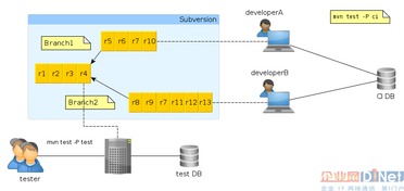 前阿里員工技術(shù)分享 持續(xù)集成與云計(jì)算機(jī)信息系統(tǒng)集成及技術(shù)服務(wù)的深度融合